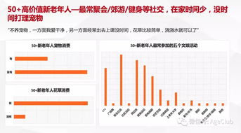 新老年消費深度調研 解讀老年電商、文娛旅游與細分產品的消費行為及市場機會