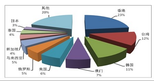 諾獅旅游規(guī)劃 2013年第四季度全國旅行社統(tǒng)計(jì)調(diào)查情況市場(chǎng)分析報(bào)告