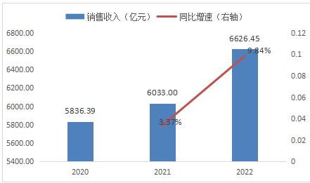 白酒行業(yè)市場(chǎng)調(diào)研與營銷模式發(fā)展分析